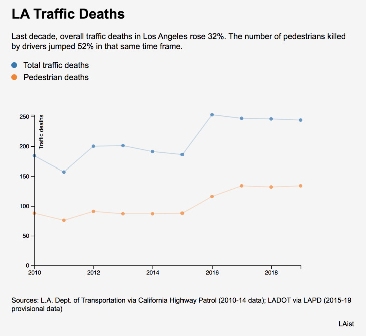 Death In A Crosswalk The Killing Of A 4 Year Old Shows La S Failure To Stop Traffic Violence Laist