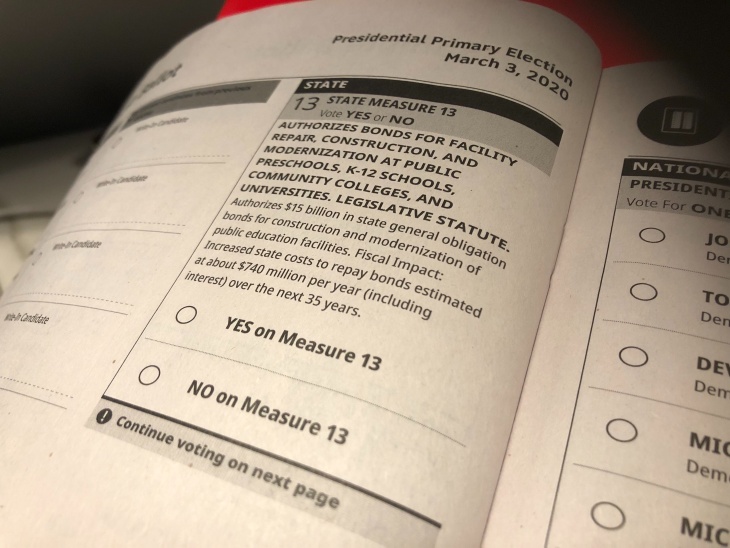Proposition 13 What We Know So Far